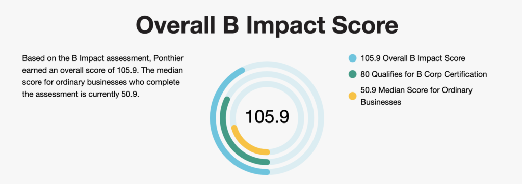 graphique Overall B Impact Score