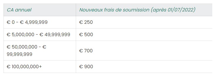 frais B Corp augmentent