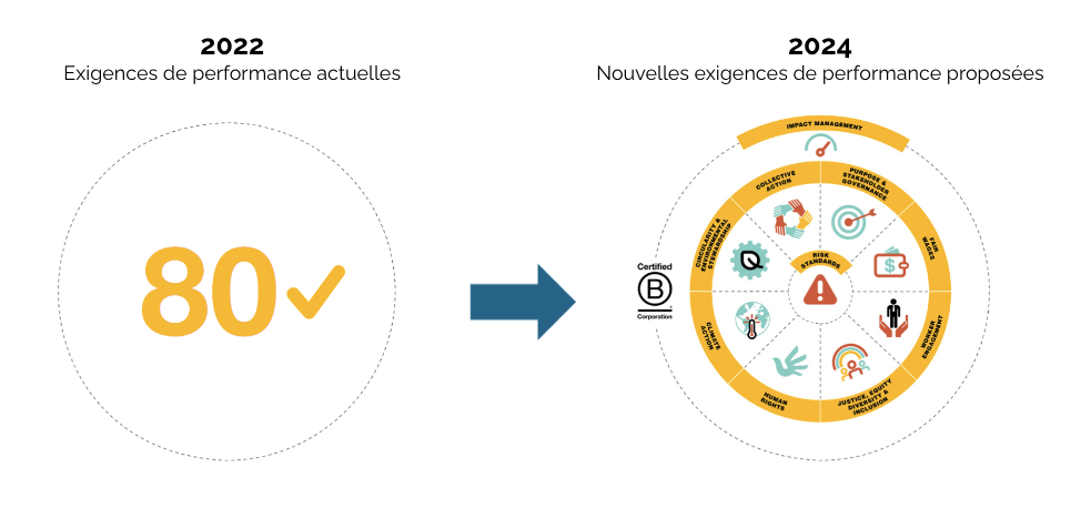 Nouvelles Exigences Certification