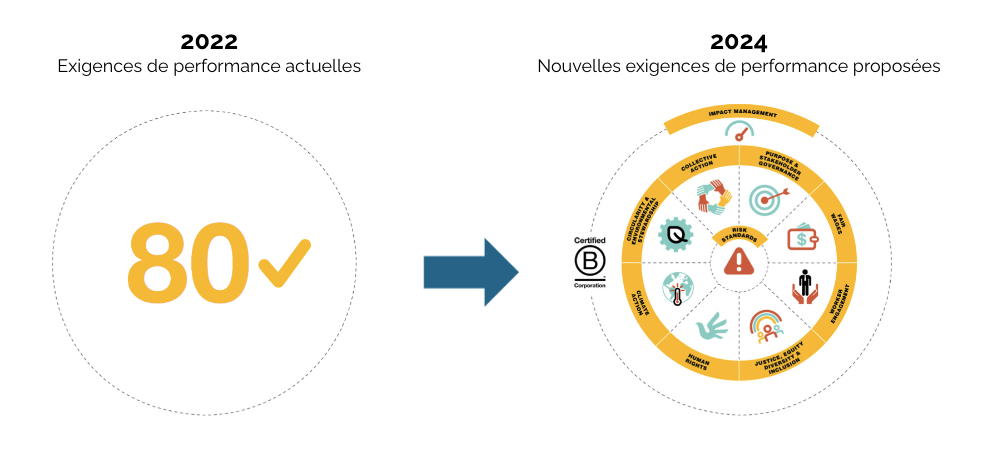 Nouvelles-Exigences-Certification